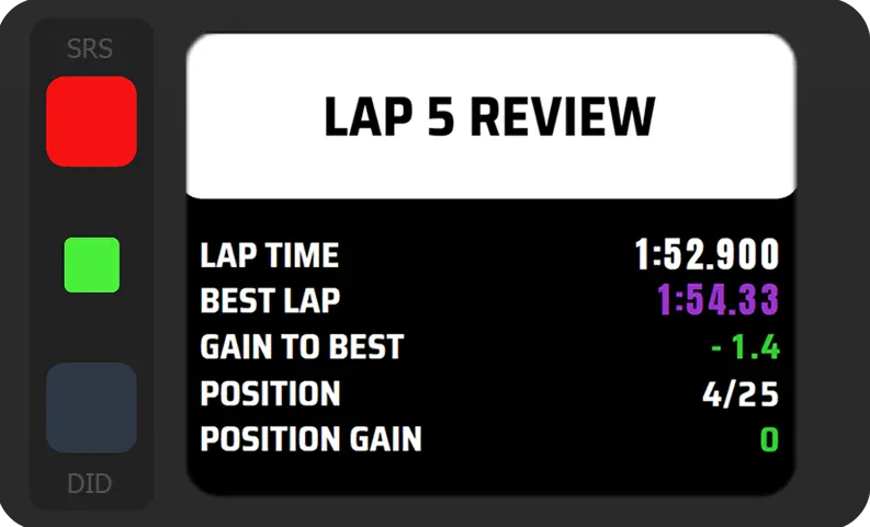 Lap review overlay