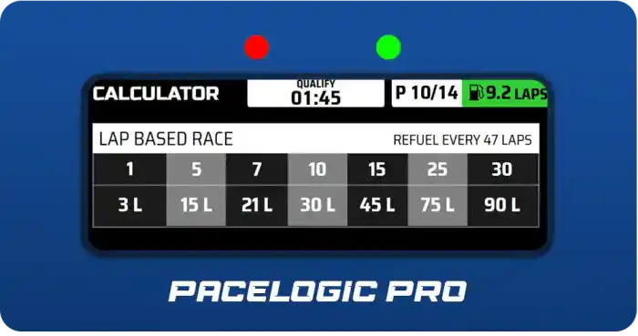 Fuel Calculator Laps